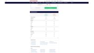 Collins vs Thomas Week 3 - Sportskeeda's Who Should I Start Tool